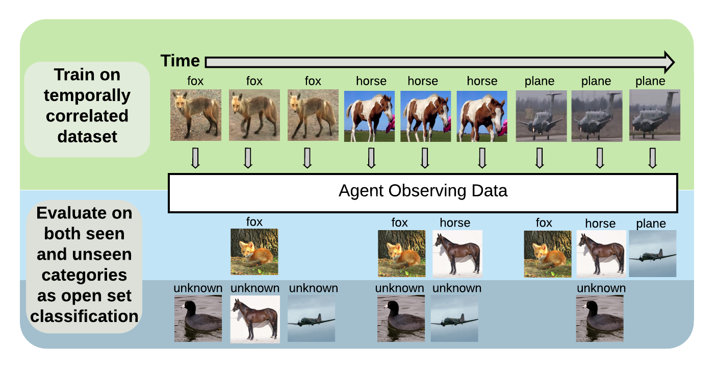 arXiv 2019